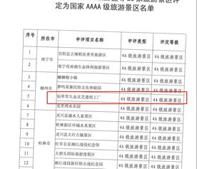 祝賀廣西仙草堂靈芝生態(tài)透明工廠,評(píng)定為國(guó)家aaaa級(jí)旅游景區(qū)